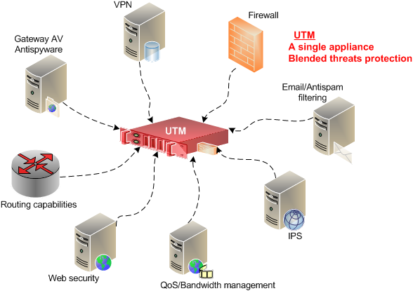 UTM solutions Dubai