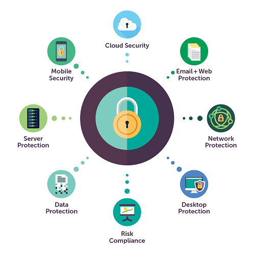 Endpoint Security Solutions Dubai