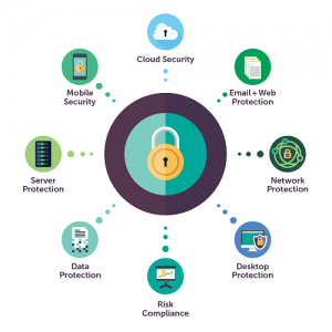 Endpoint Security Solutions in Dubai