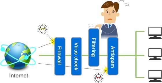 Unified Threat Management Solutions in Dubai