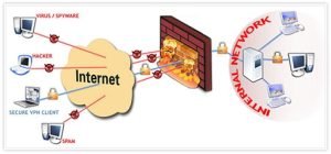 Firewall Solutions in Dubai